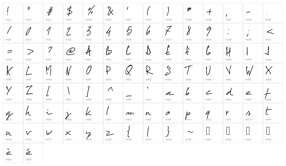 PWCactus Character Map