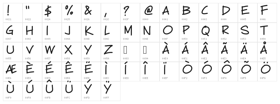 PWCartoonist Character Map