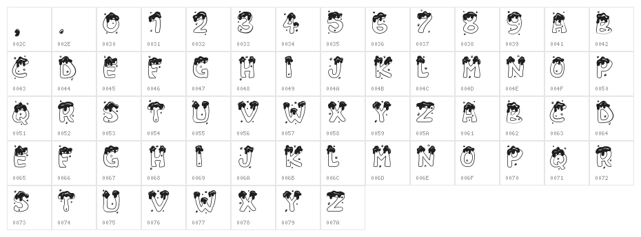 PWChristmascandies Character Map