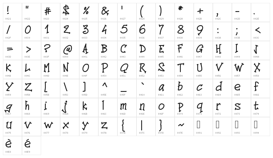 PWComics Character Map