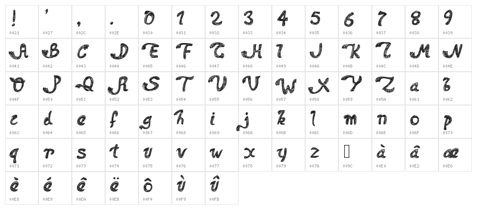 PWDolphins Character Map