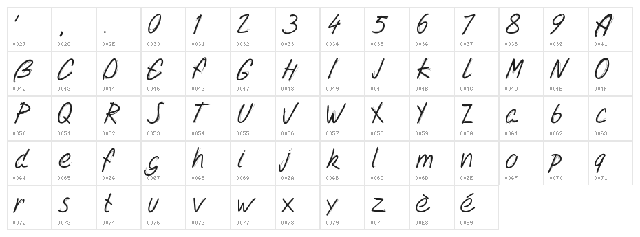 PWDoubleScript Character Map