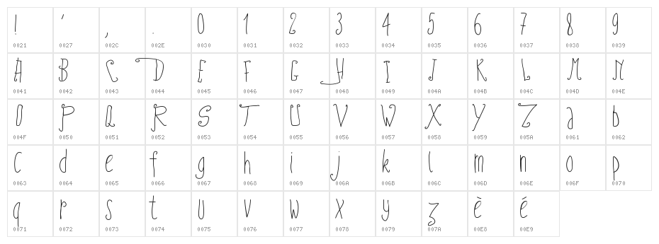 PWFairyTales Character Map