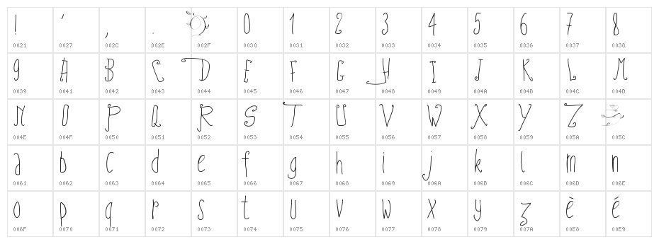 PWFairyTales Character Map