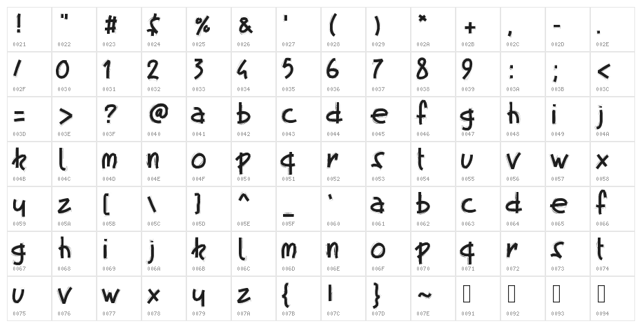 PWFatscratch Character Map