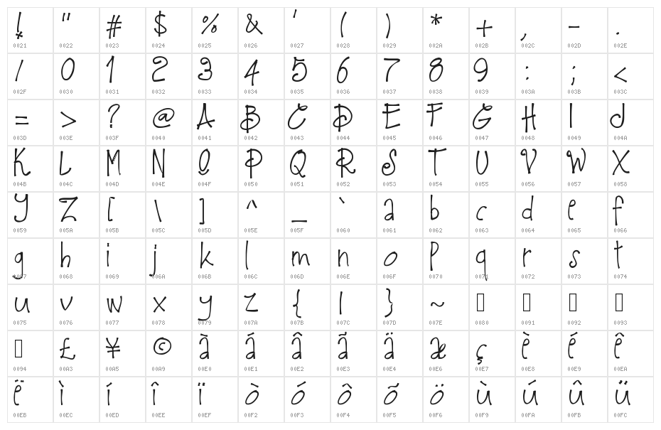 PWFeb16 Character Map