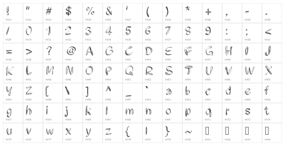 PWFilament Character Map