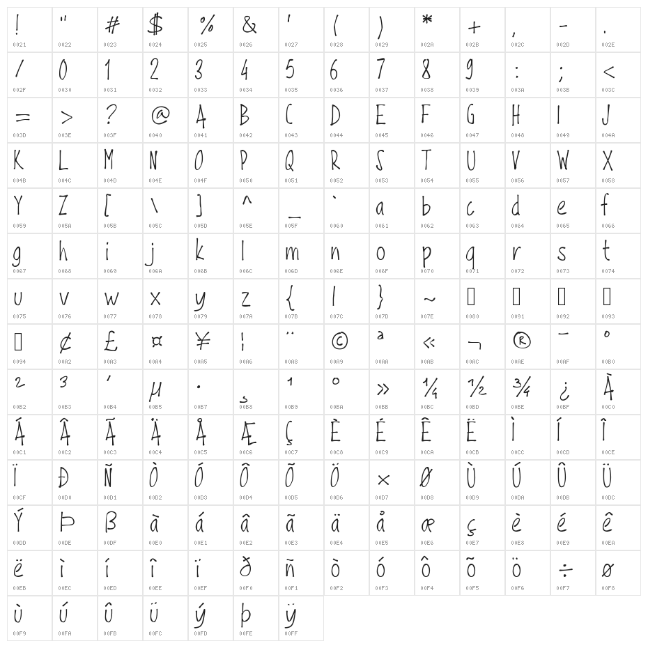 PWFine Character Map