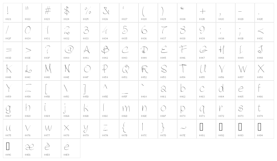 PWFluidhand Character Map