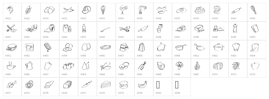 PWFoodblog Character Map