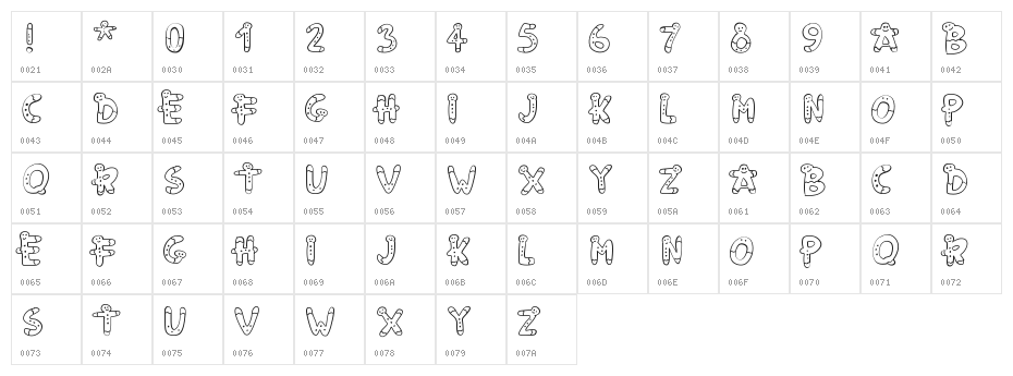 PWGingerbread Character Map