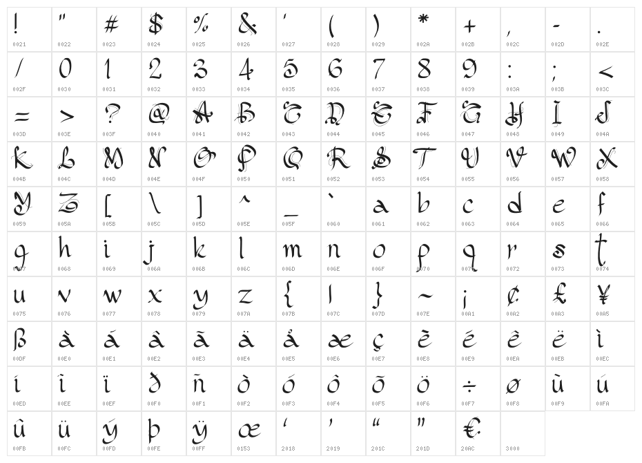 PWGothicStyle Character Map