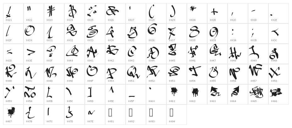 PWGraffiti Character Map