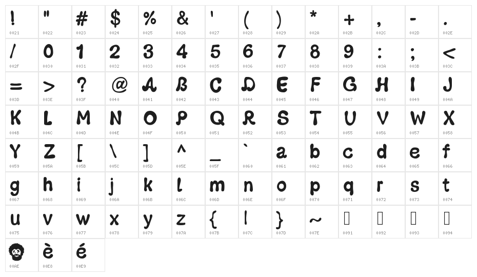 PWGroovy Character Map