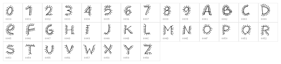 PWHairz Character Map