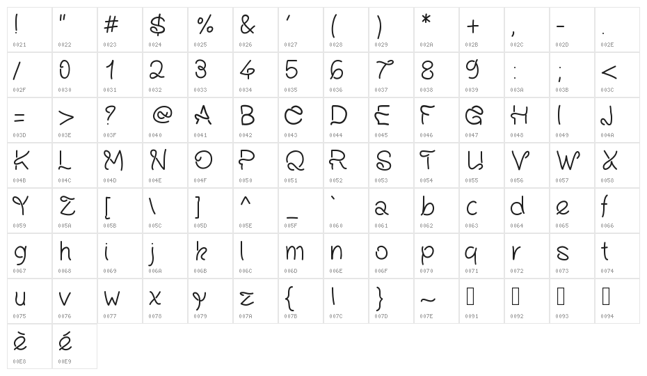 PWInfinity Character Map