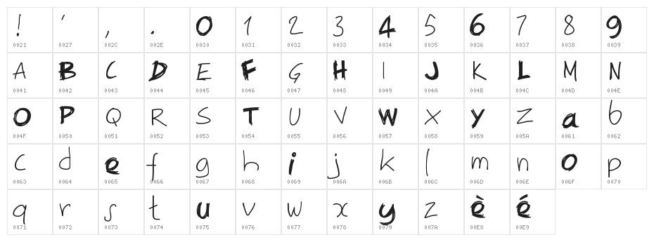 PWIrregular Character Map