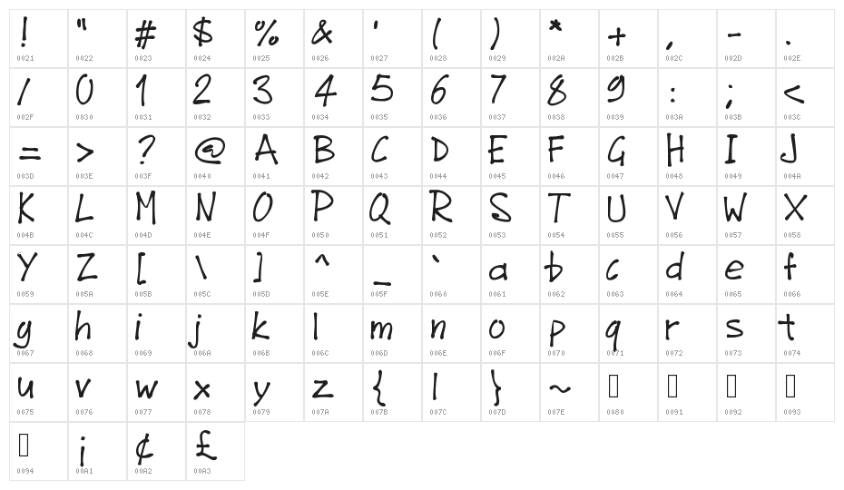 PWJunefont Character Map