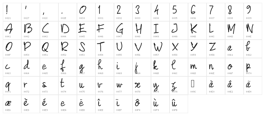 PWJunescript Character Map