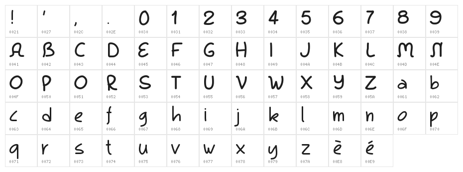 PWKool Character Map