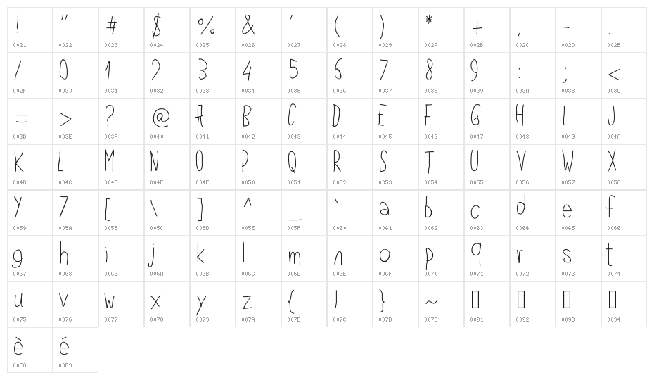 PWLeftHand Character Map