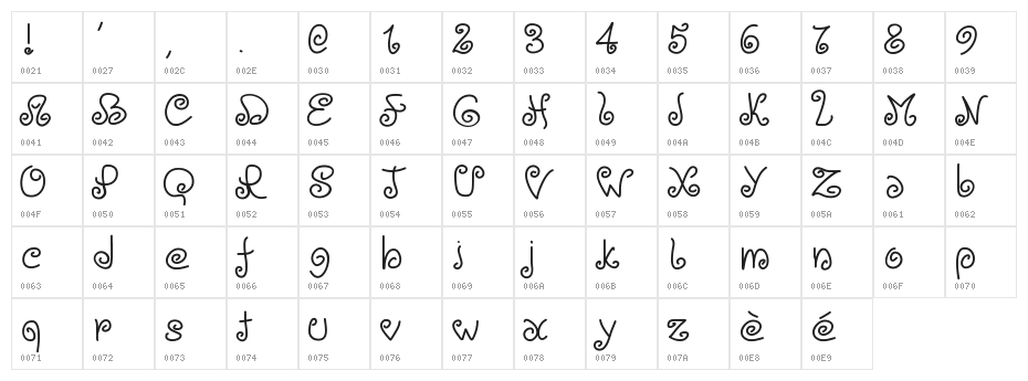 PWLoops Character Map