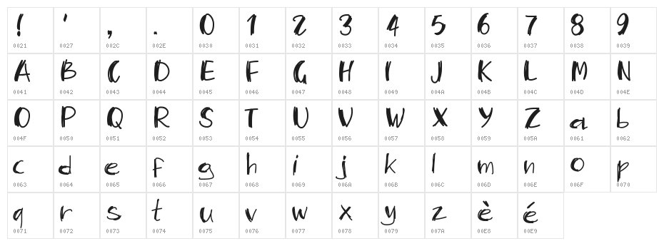 PWMambo Character Map
