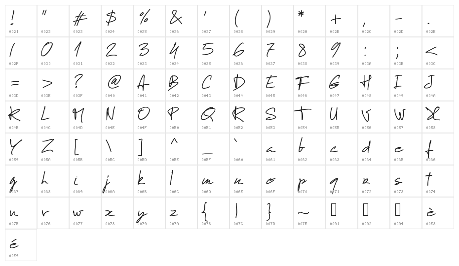 PWManuelfree Character Map