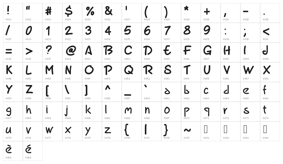 PWMarker Character Map