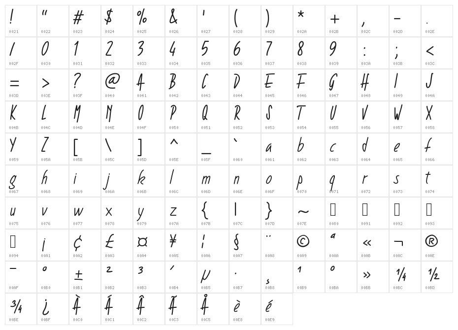 PWNarrow Character Map
