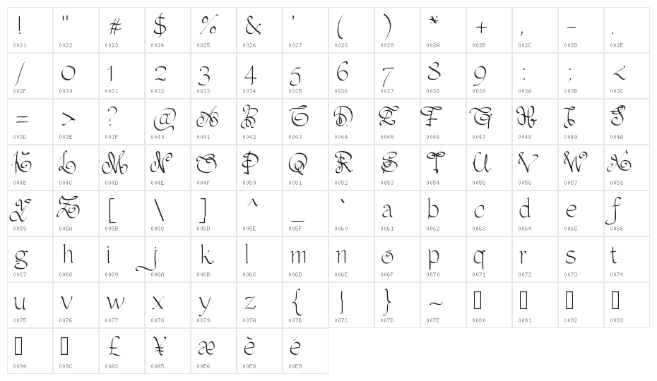 PWOrnaments Character Map