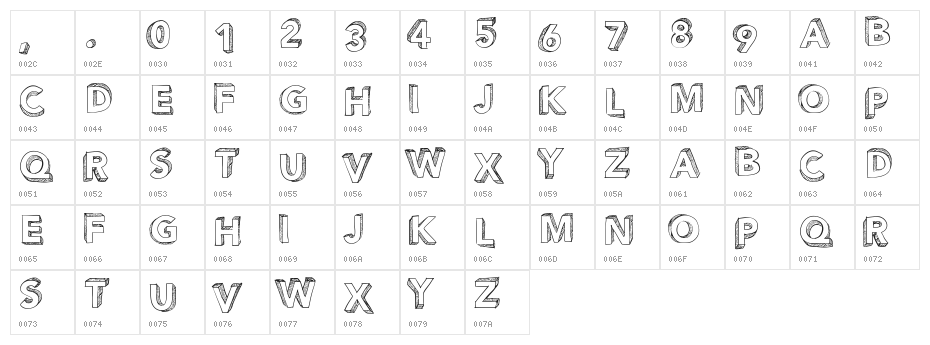 PWPerspective Character Map