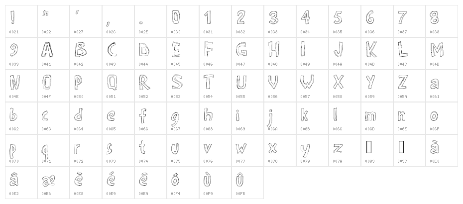 PWRoughs Character Map