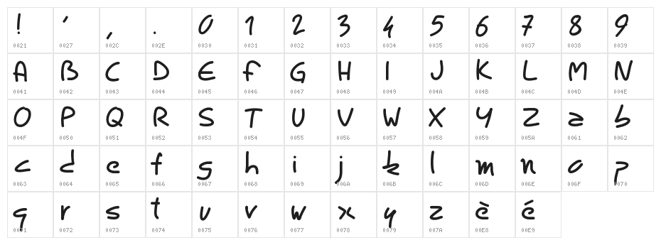 PWRoundedScript Character Map