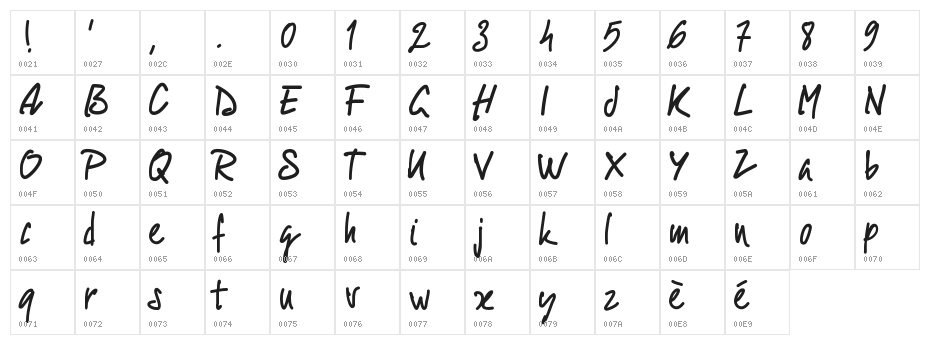 PWScript09 Character Map