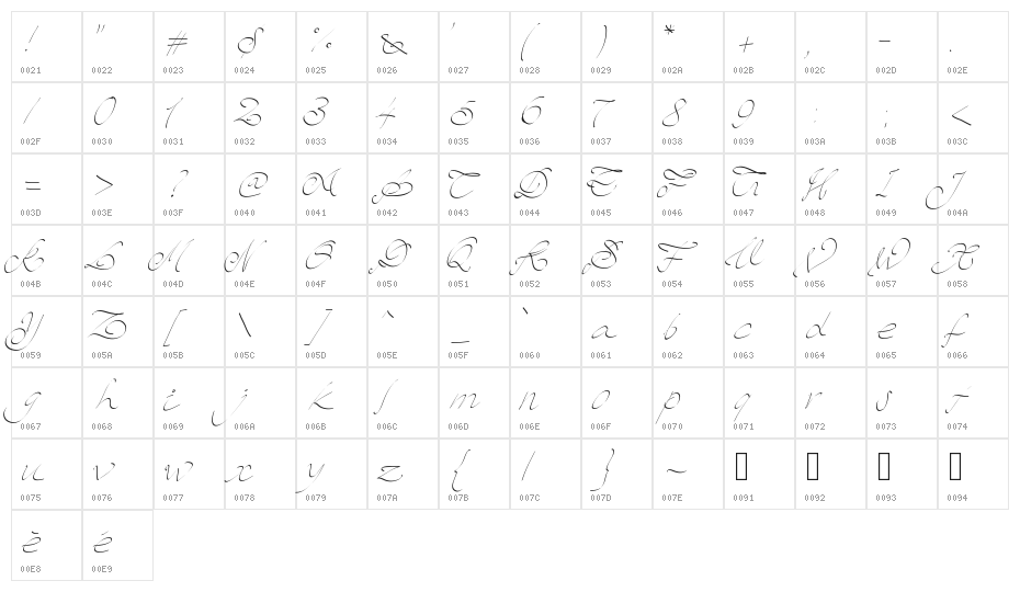 PWScript Character Map