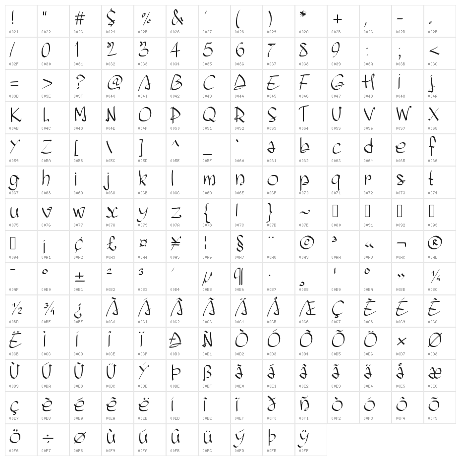 PWScriptease Character Map