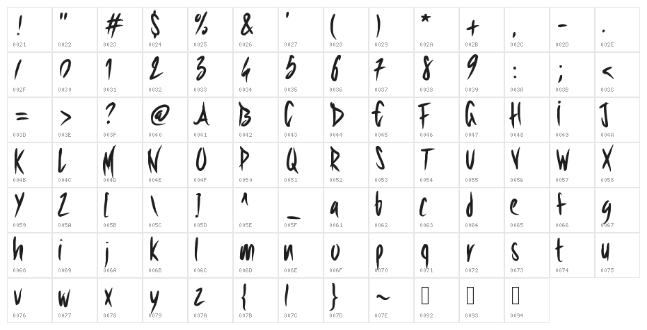 PWSharpBrush Character Map