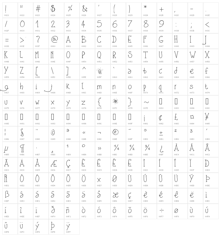 PWShesAmazing Character Map