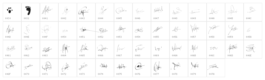 PWSignatures Character Map