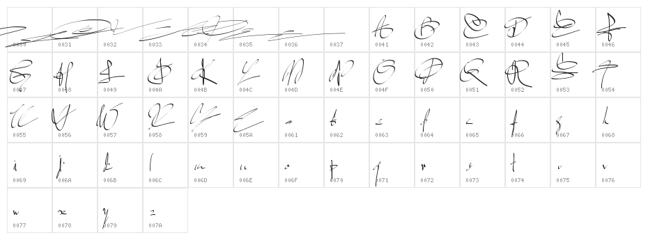 PWSignaturetwo Character Map