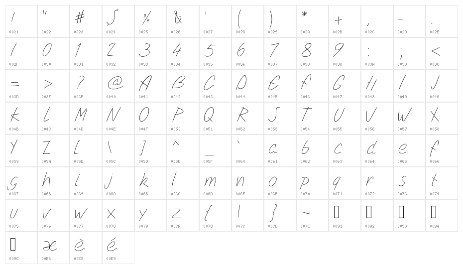PWSimpleScript Character Map
