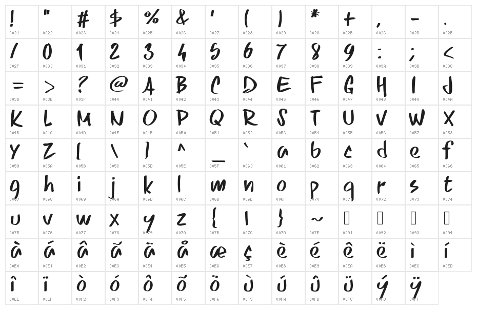 PWSkriptt Character Map