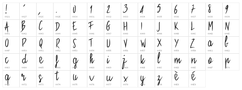 PWStraight Character Map