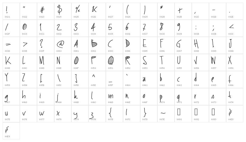 PWStripes Character Map