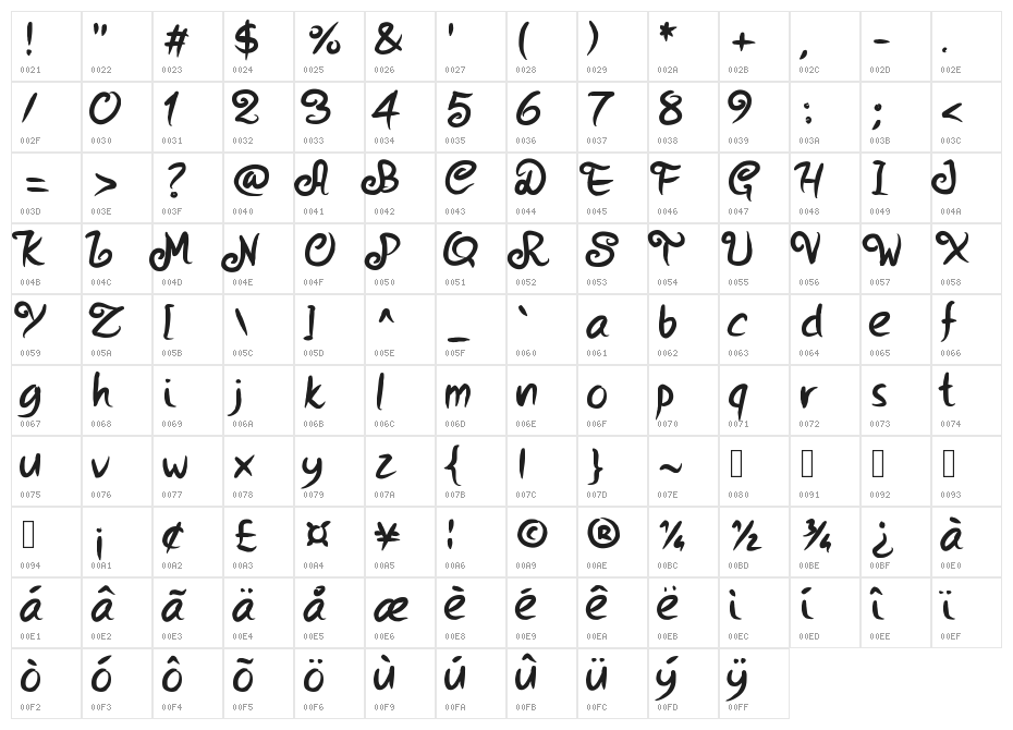 PWStrokes Character Map