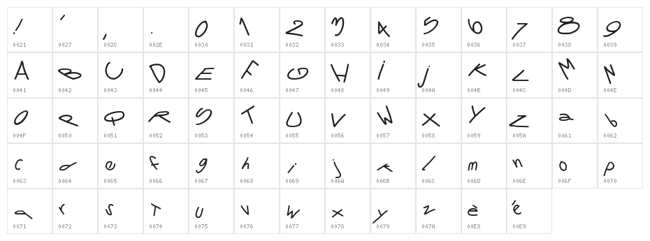 PWTornado Character Map