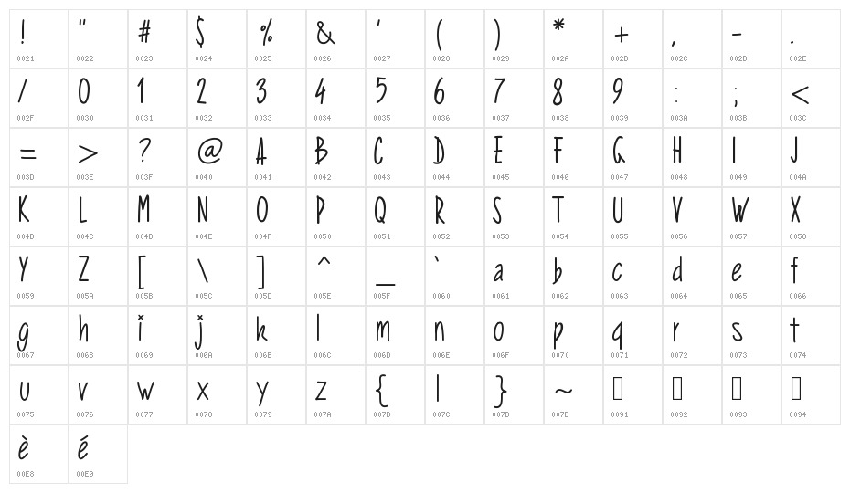 PWVerticalized Character Map