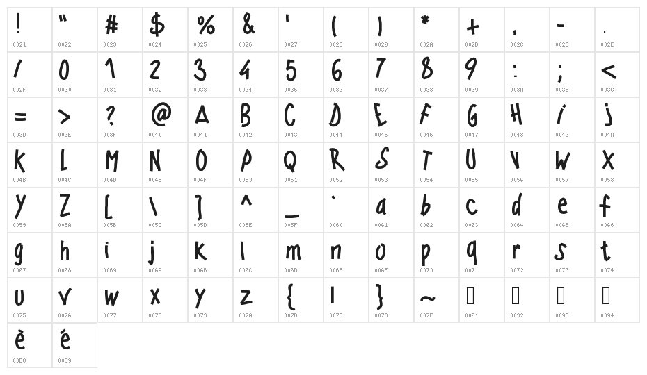 PWWindyfont Character Map