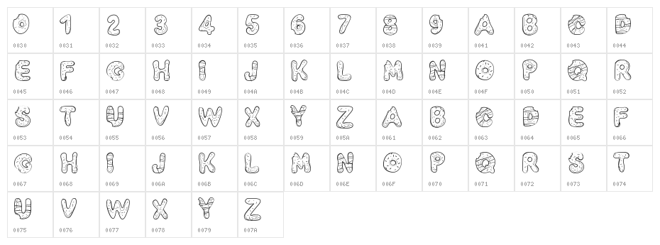 PWYummyDonuts Character Map
